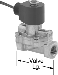 Solenoid On Off Valves for Coolant and Detergent