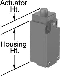 Compact Safety Limit Switches