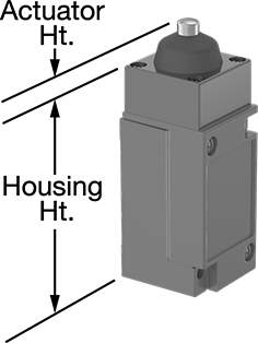 Corrosion-Resistant Washdown Limit Switches