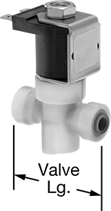 Food Industry Solenoid On Off Valves with Push to Connect Fittings