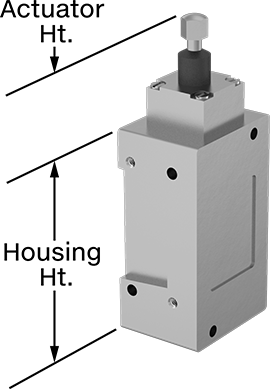 Hazardous Location Limit Switches