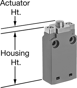 Low-Profile Wet-Location Limit Switches