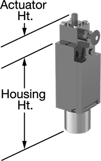 Manual-Reset Safety Limit Switches