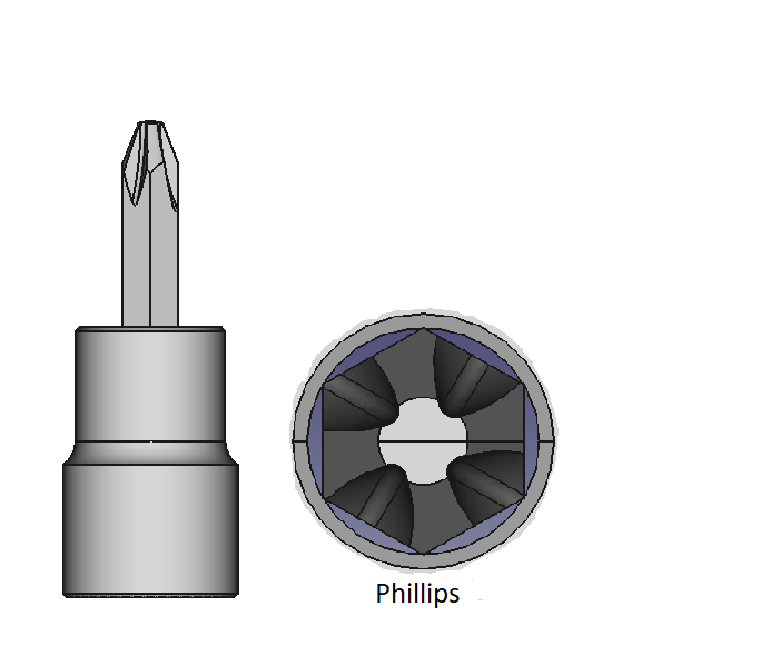Phillips Bit Sockets