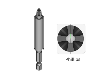 Phillips Bits with Screw Guide