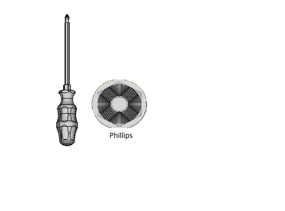 Screwdrivers with Slip-Resistant Tip
