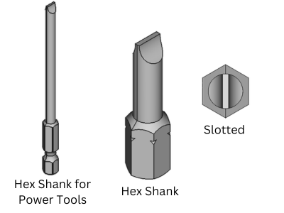 Slotted Bits