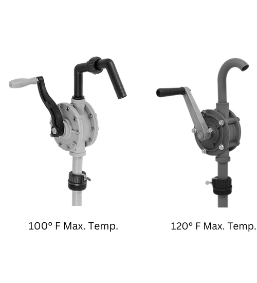 Smooth-Flow Drum Pumps for Water and Chemicals