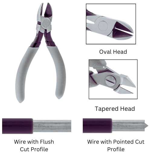 Static-Control Wire Cutters