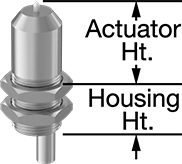 Ultra-Precision Wet-Location Limit Switches
