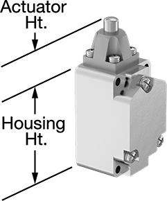 Wet-Location Limit Switches