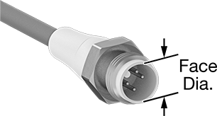 Food Industry Micro M12 Screw-Together Ethernet Connectors
